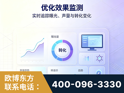 榆树-优化效果监测