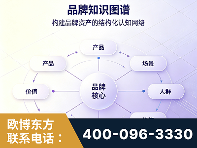 榆树-品牌知识图谱